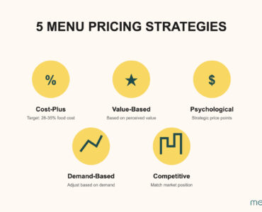 menu pricing