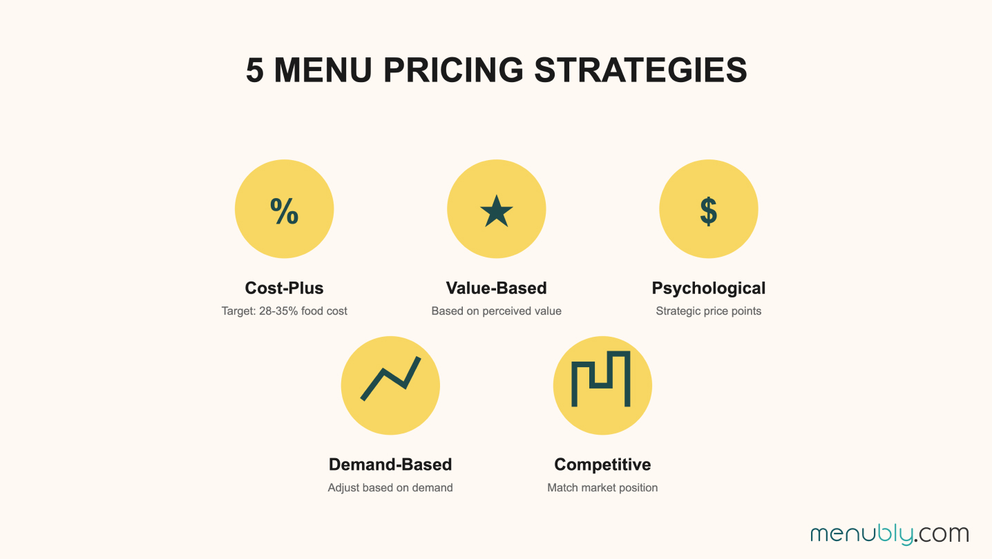 menu pricing