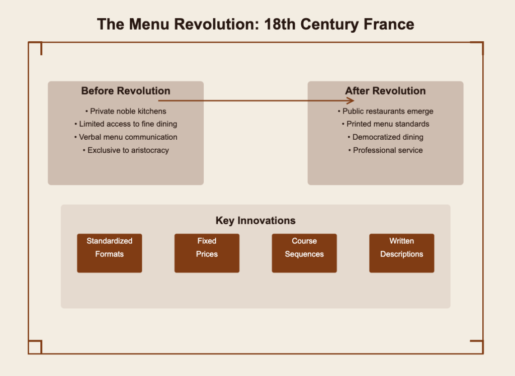 the menu revolution - 18th century france