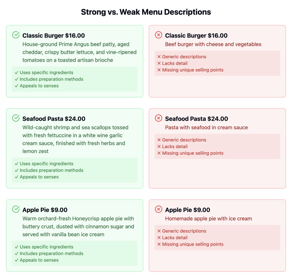 examples of weak vs strong menu descriptions