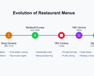 history of restaurant menu