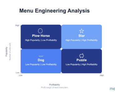 Menu Engineering