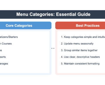 menu categories