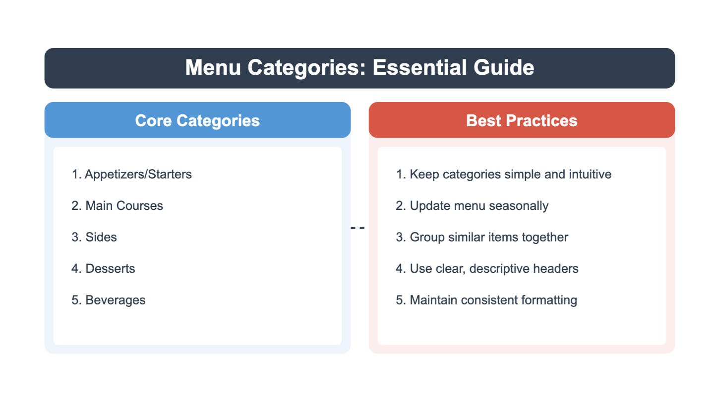 menu categories